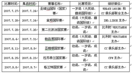 法国政府解禁信鸽放飞，比荷德法赛事全面复苏