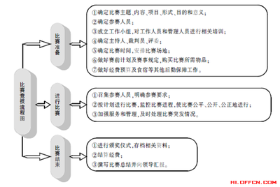 2014海南公务员面试 组织管理题精讲之比赛竞技类活动全攻略