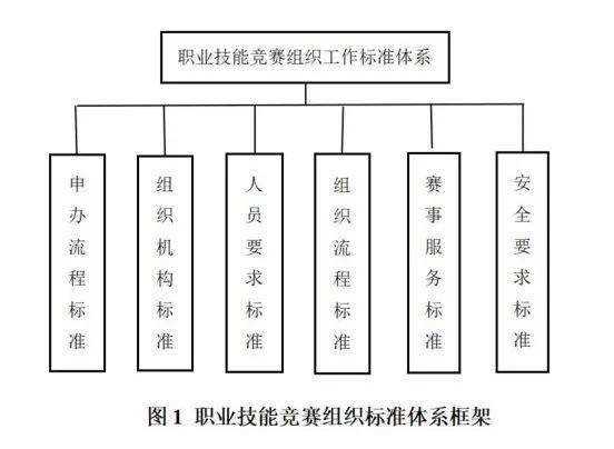 两化融合从业者视角下的国家智能制造标准体系建设指南 参考模型与赛事组织的解构