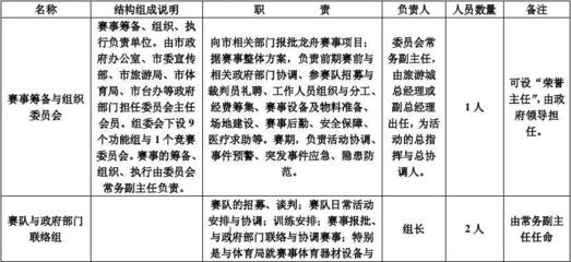 海峡两岸龙舟邀请赛活动策划执行方案